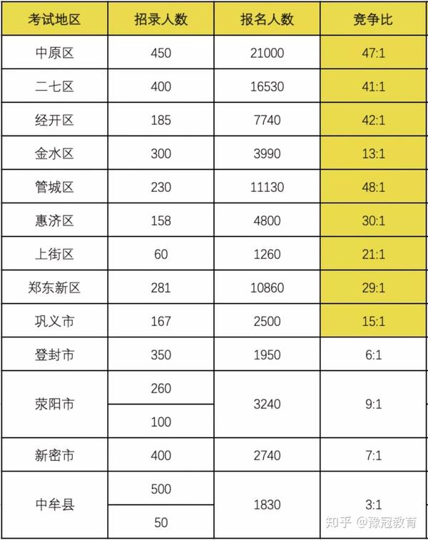 郑州教师招聘_郑州教师招聘信息_郑州教师最新招聘