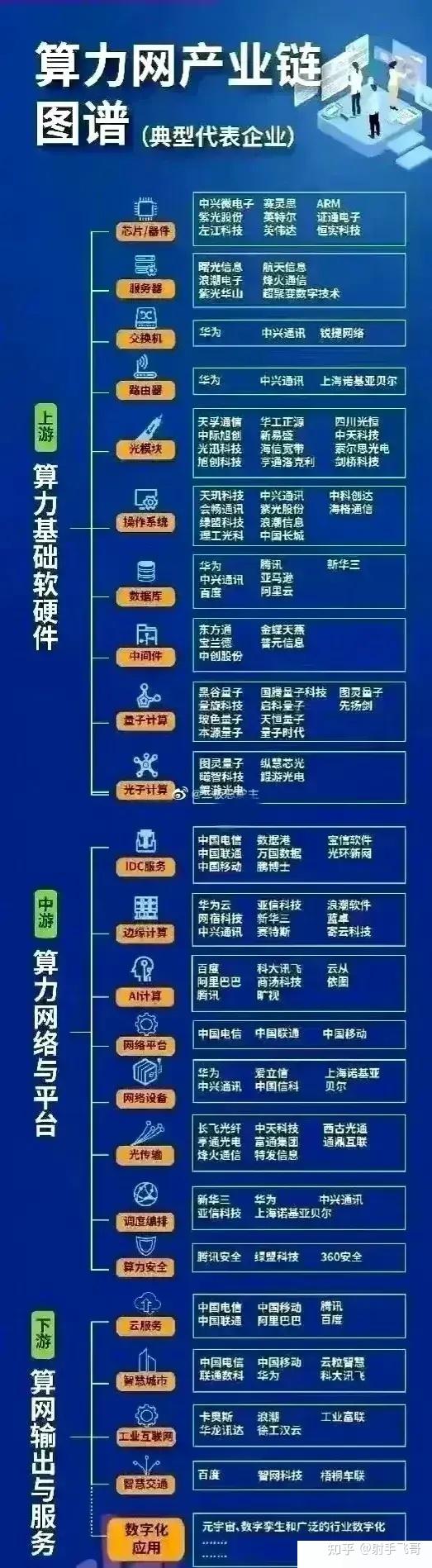 中国股市"东数西算"概念核心龙头梳理大全(附股)