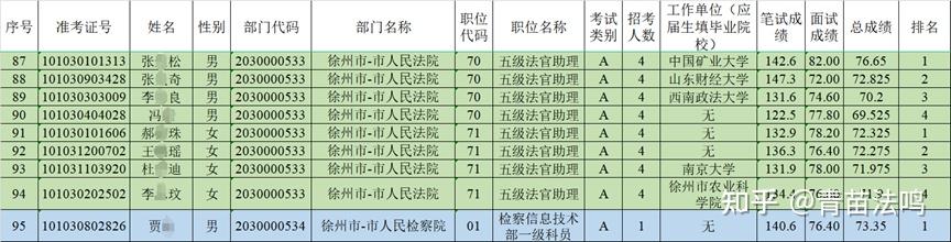 江苏十三太保的中院与市检都是谁在上岸?