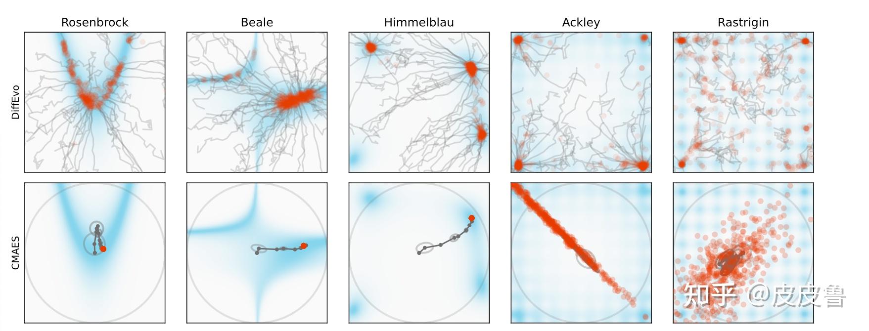  diffusion models are evolutionary algorithms 