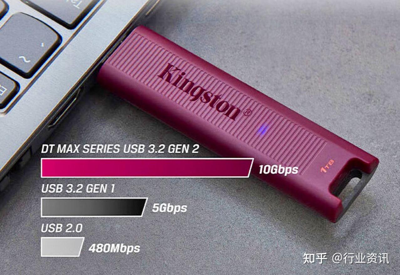 三款主流大品牌固态U盘横向对比：谁更具有性价比？