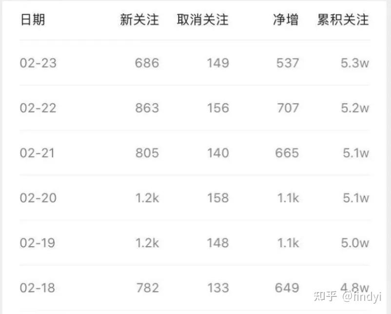 新手如何运营自媒体？