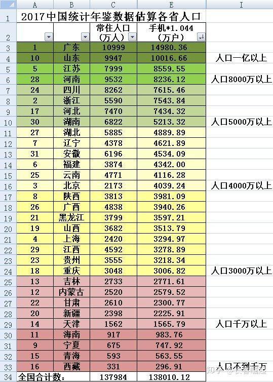 北方人口大量_北方蟑螂图片(3)