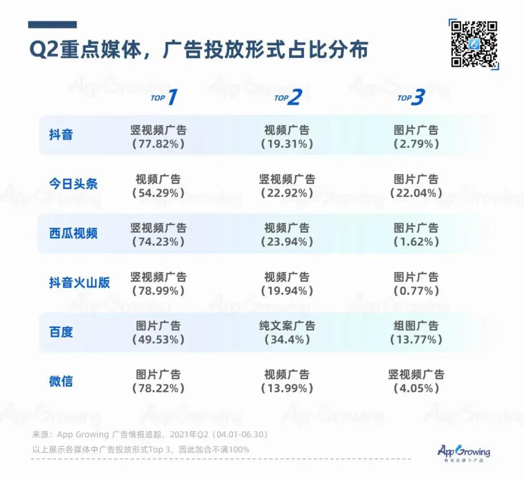 今日头条广告销售提成比例(今日头条广告销售提成比例是多少)