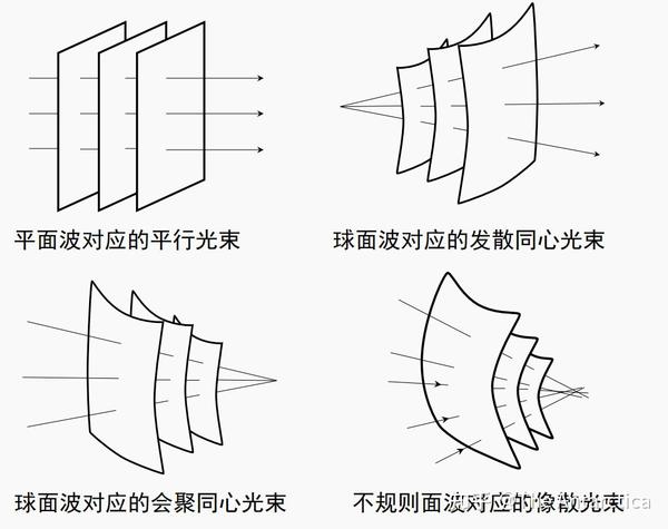 光学概論 1 基礎と幾何光学 (理工学基礎講座 11)-