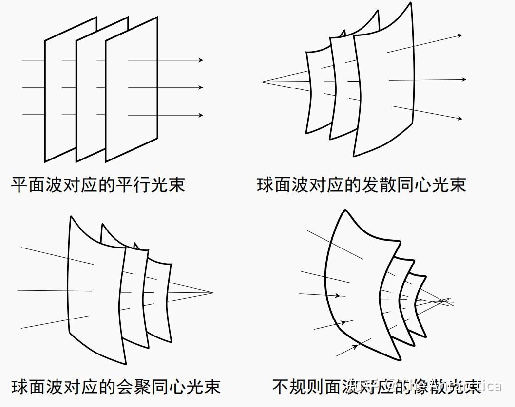 几何光学 | 1-1 几何光学基本定律与成像基本概念 - 知乎