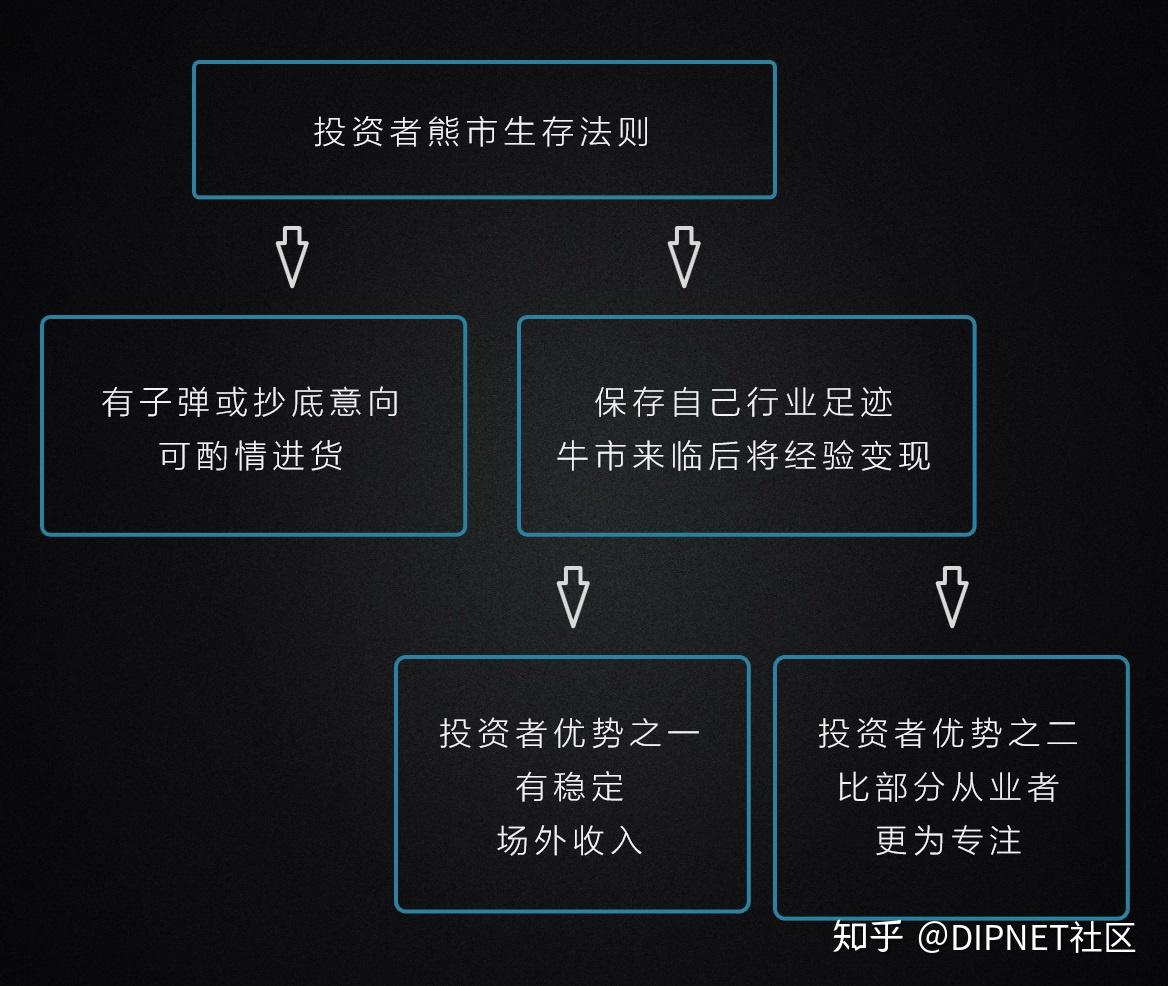 区块链可以投资理财吗知乎(区块链可以投资理财吗知乎推荐) 区块链可以投资理财吗知乎(区块链可以投资理财吗知乎推荐)
