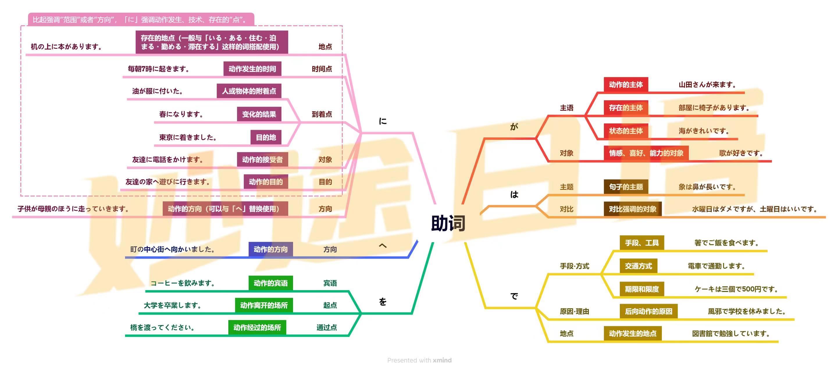 妙途语法课堂——日语助词,你不要过来啊! - 知乎