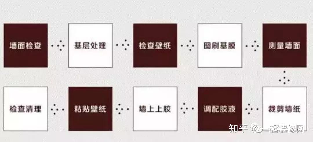 我们来看一下专业的壁纸铺贴流程:错!