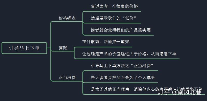 爆款文案并不难这张思维导图教你做好这四个方面