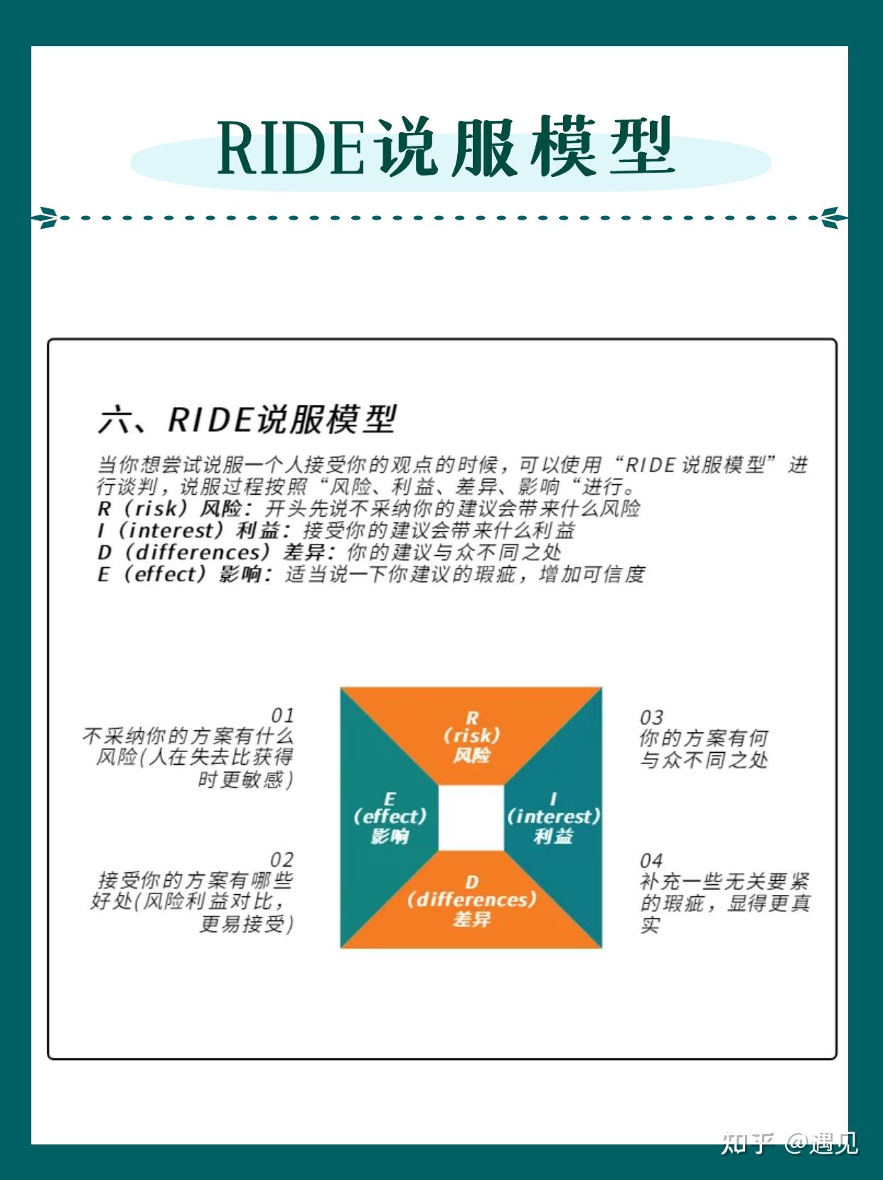 8个模型,促你高效沟通! - 知乎