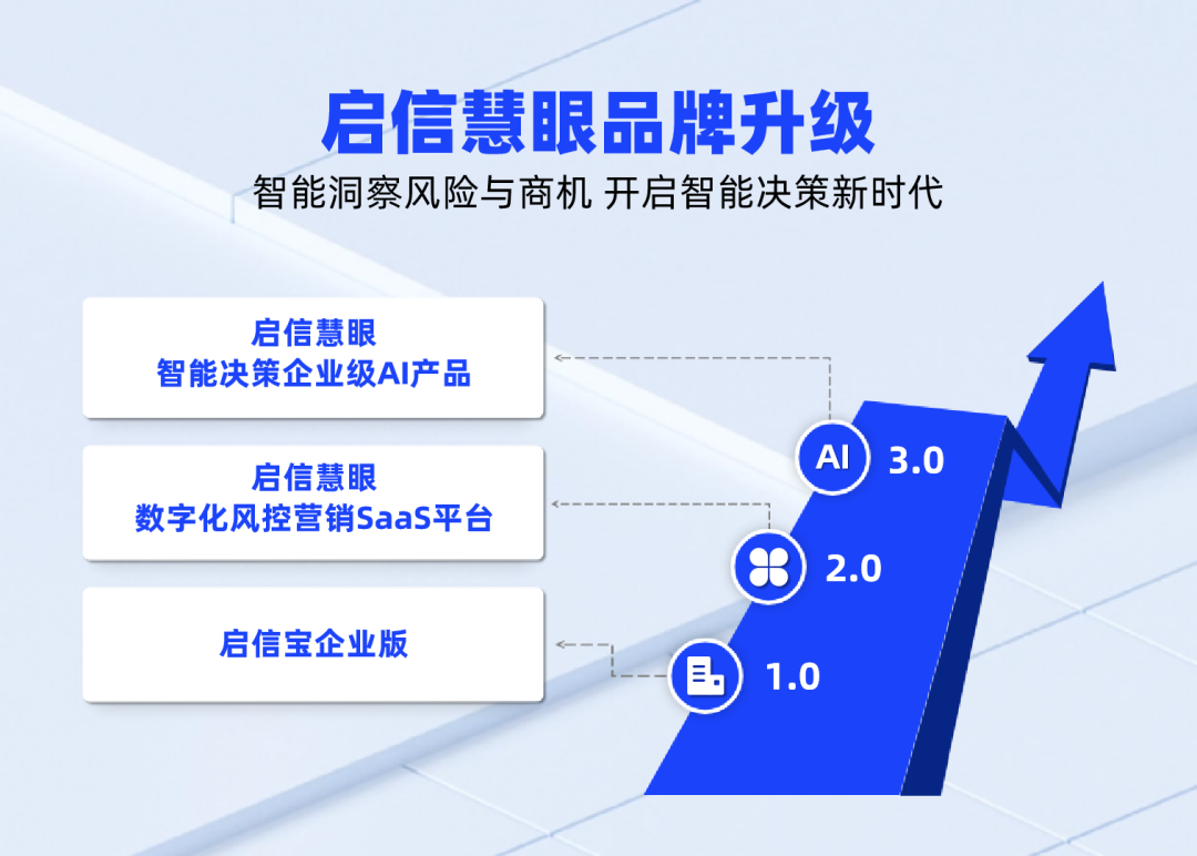 启信慧眼:以商业数据AI大模型引领智能决策新时代! - 知乎