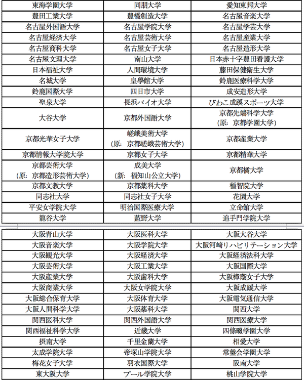 最新中国国家教育部认可的日本各大学都在这里,动动手指就可以收藏了! 知乎