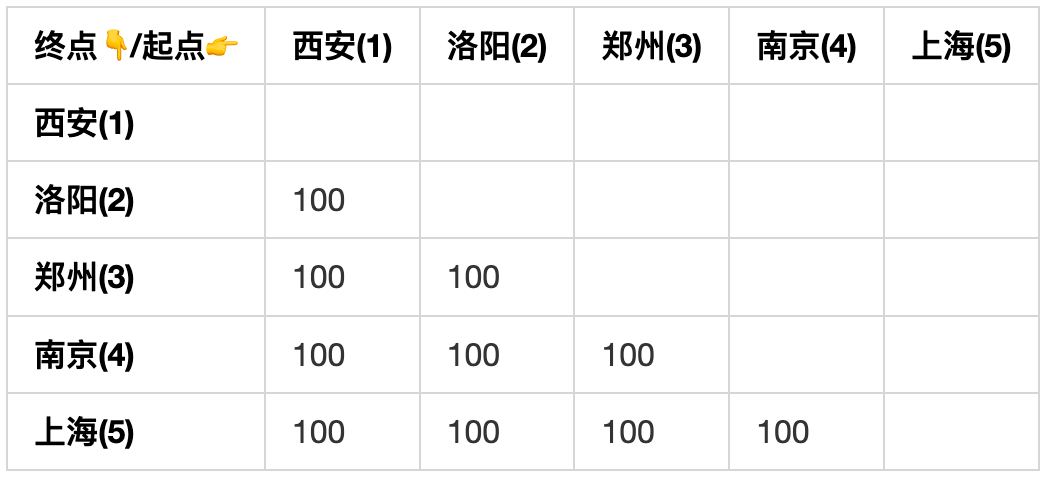 分析 12306 座位分配算法 - 知乎
