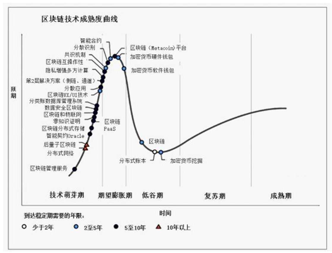 区块链】0-1搭建一个区块链产品- 知乎