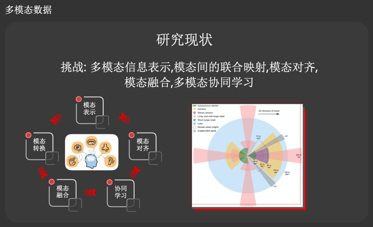 一,計算機視覺的三大挑戰及華為的研究