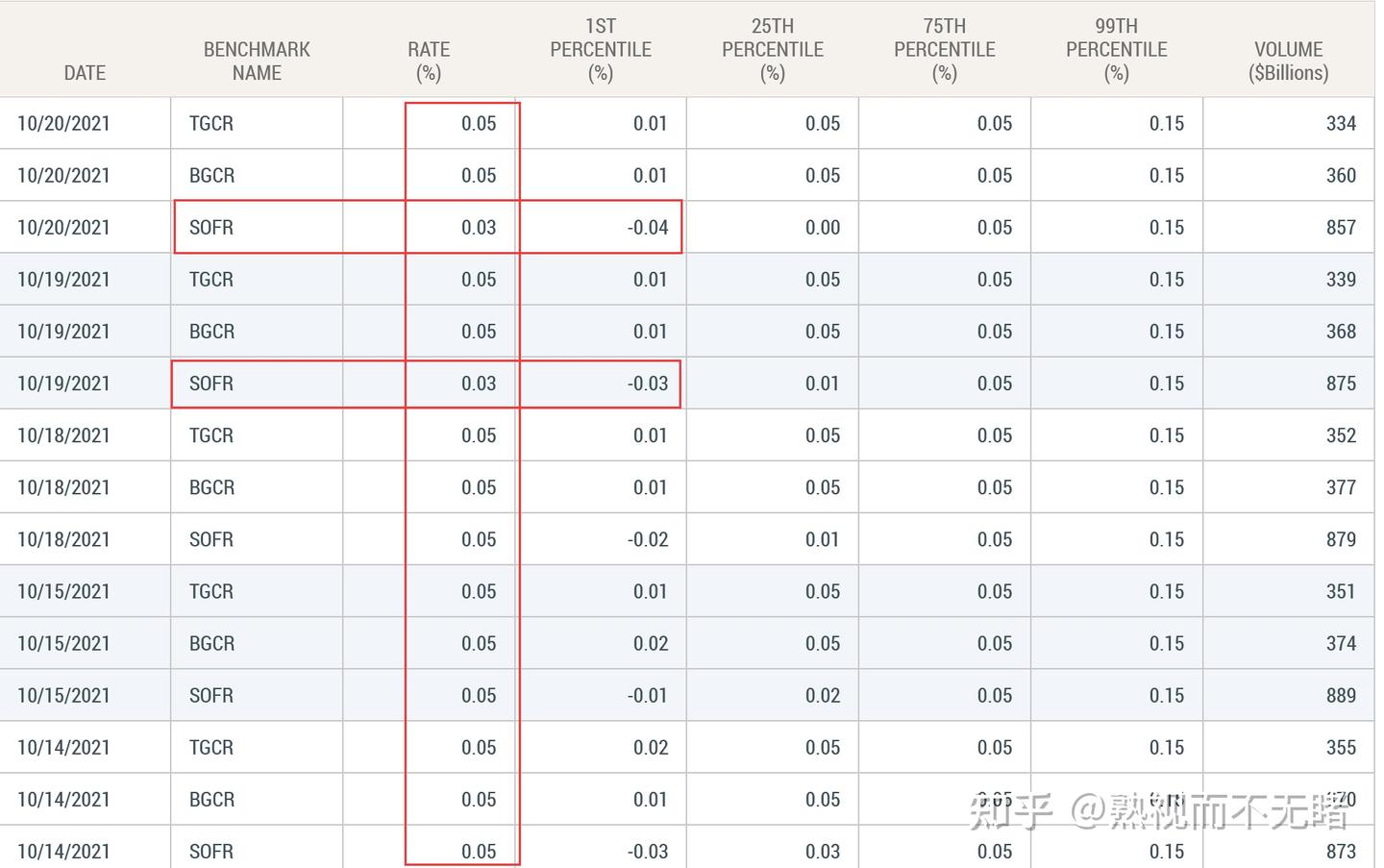 担保隔夜融资利率（SOFR）异动分析- 知乎