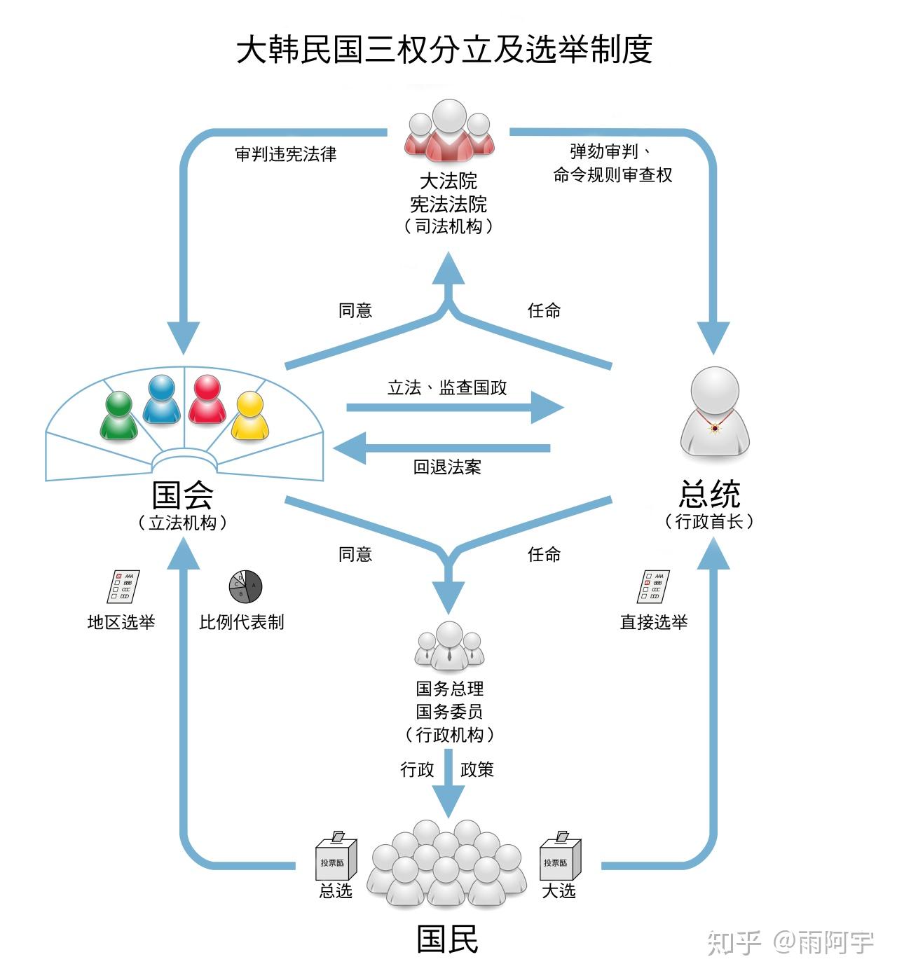 韩国之困 - 知乎