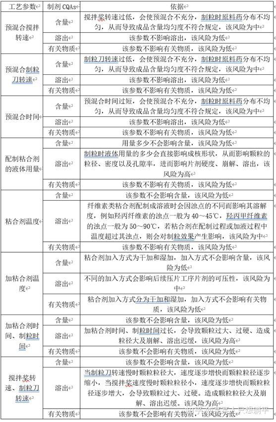 转载:制粒 - 知乎