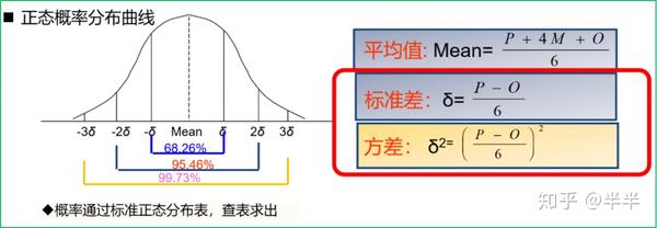 Pmp沟通渠道计算公式 沟通渠道增加了怎么算 Pmp计算题公式总结