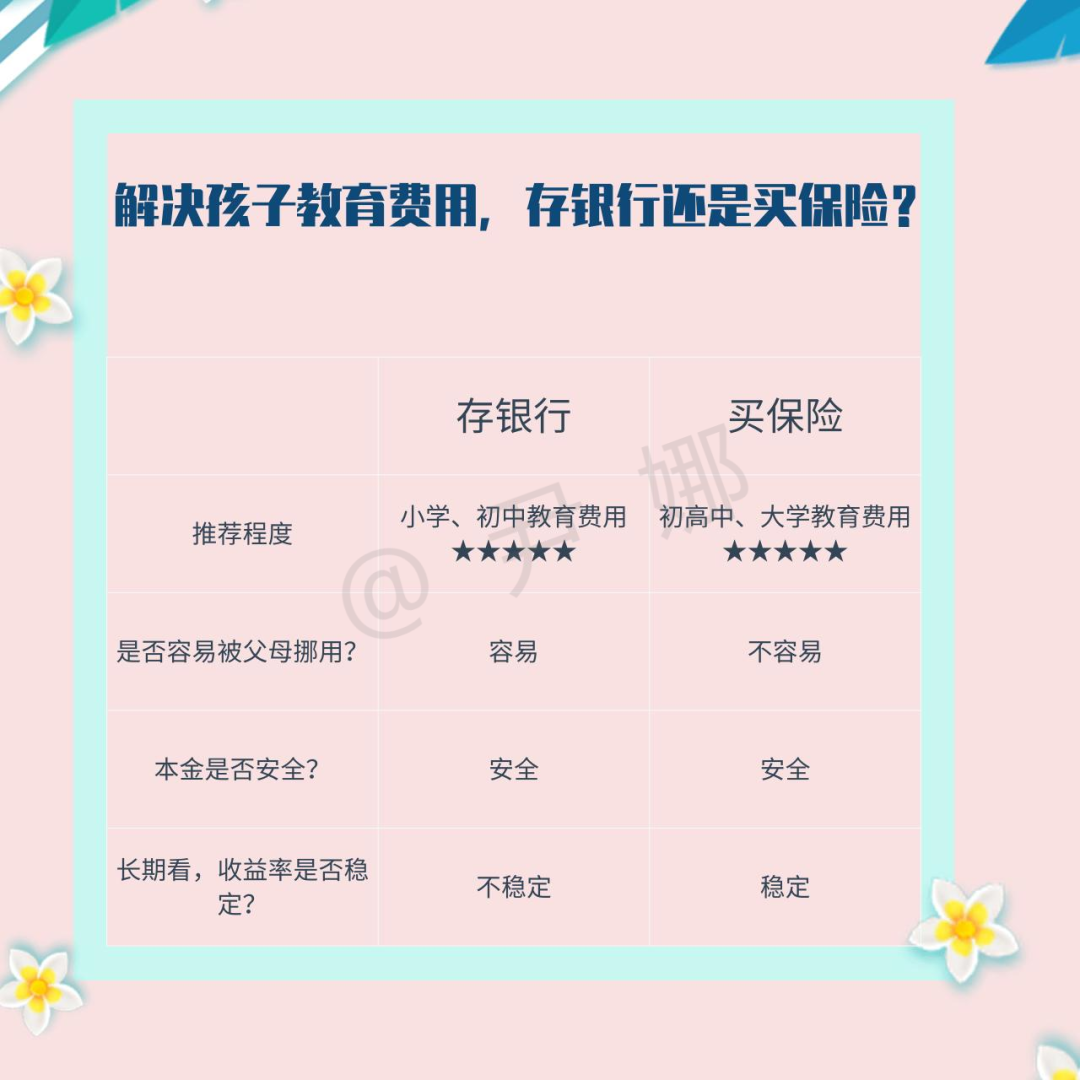 二,解决孩子教育费用,怎么选?