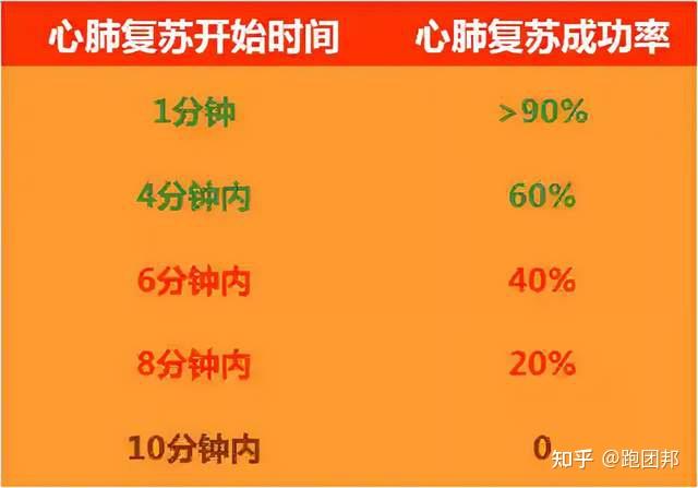 aed使用方法4,做好急救措施,接下來就是由救護車醫生和護士提供高級