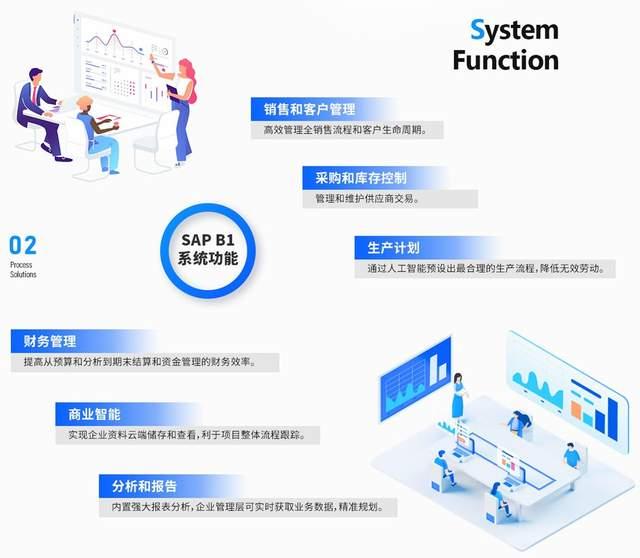 一带一路数字化下企业战略部署的关键点