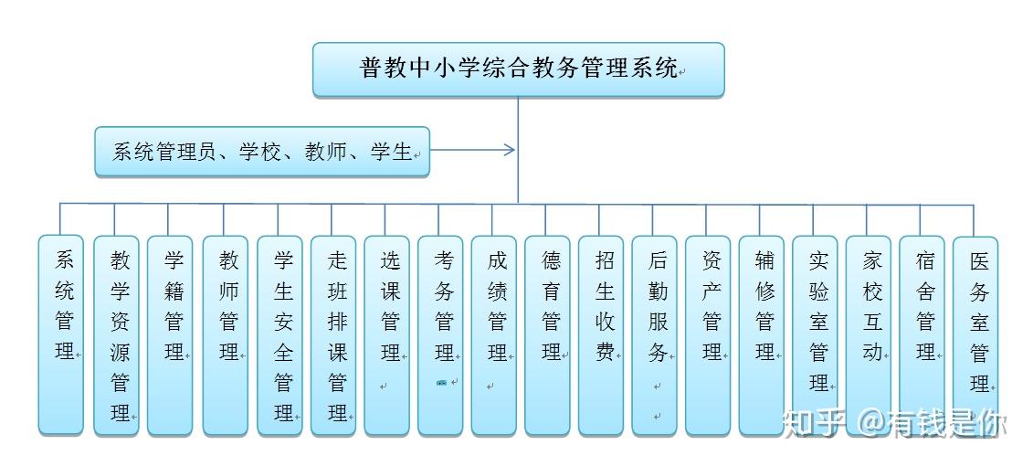 教育系统简直就是一个 郑永年 帽子工场