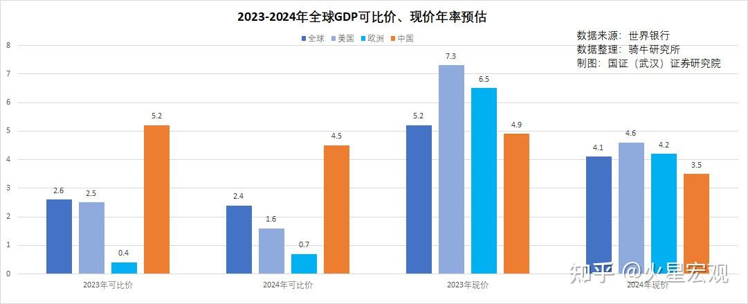 2024年石油供給將繼續放大需求將持續放緩油價難漲易跌