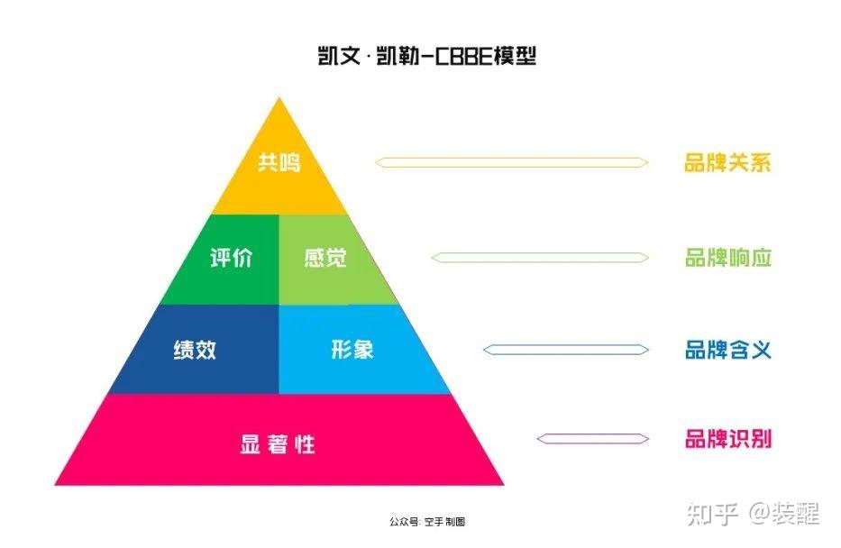 15000多字,全面讲透管理品牌资产插图3 15000多字,全面讲透管理品牌资产插图3