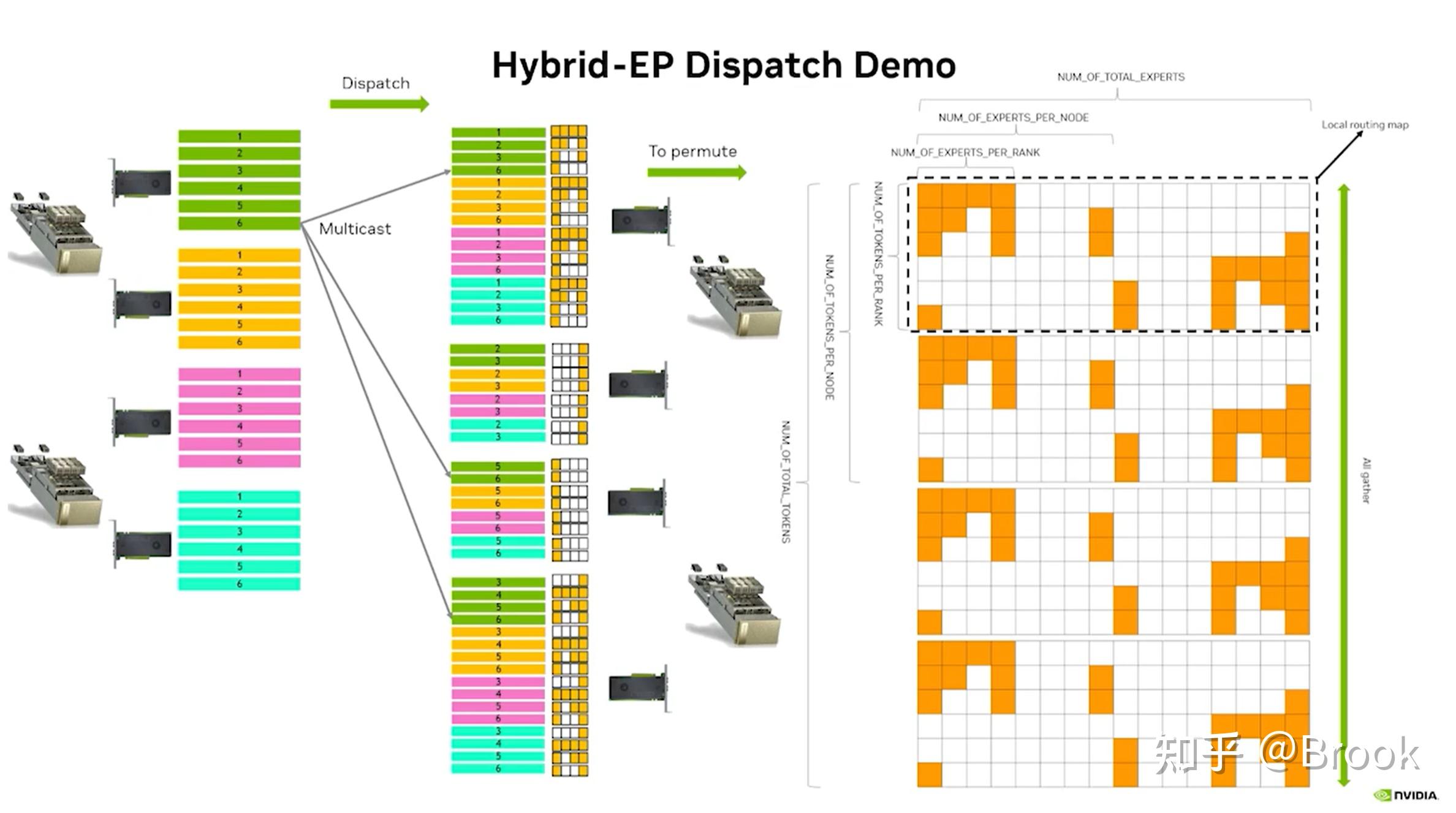 DeepSeek DeepEP学习（五）Hybrid-EP dispatch - 知乎