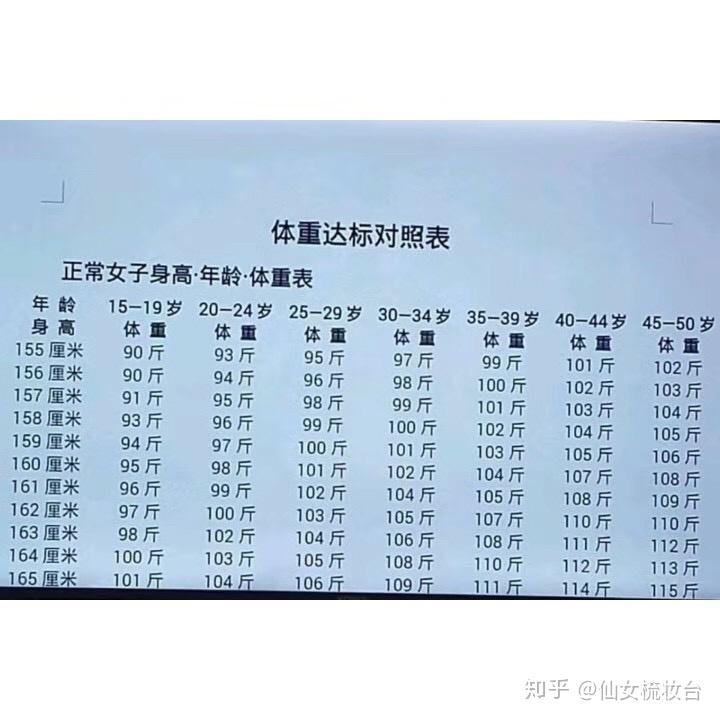 咋样快速减体重 v2-72cb128f0590906e782b6d0a9a54a4e3_r.jpg