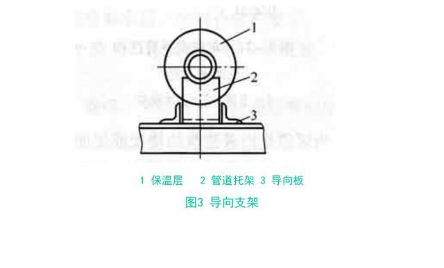 詳解室內管道支架及吊架 - 知乎