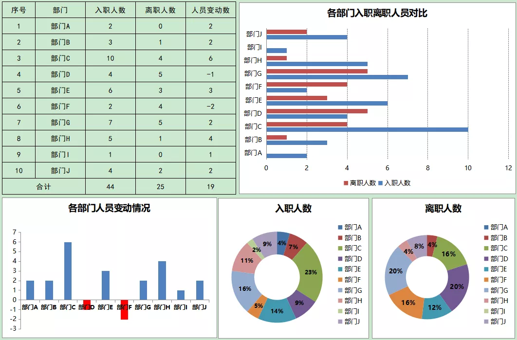 人效分析怎么做,人效要怎么提升,人效分析模型套用方法 - 知乎