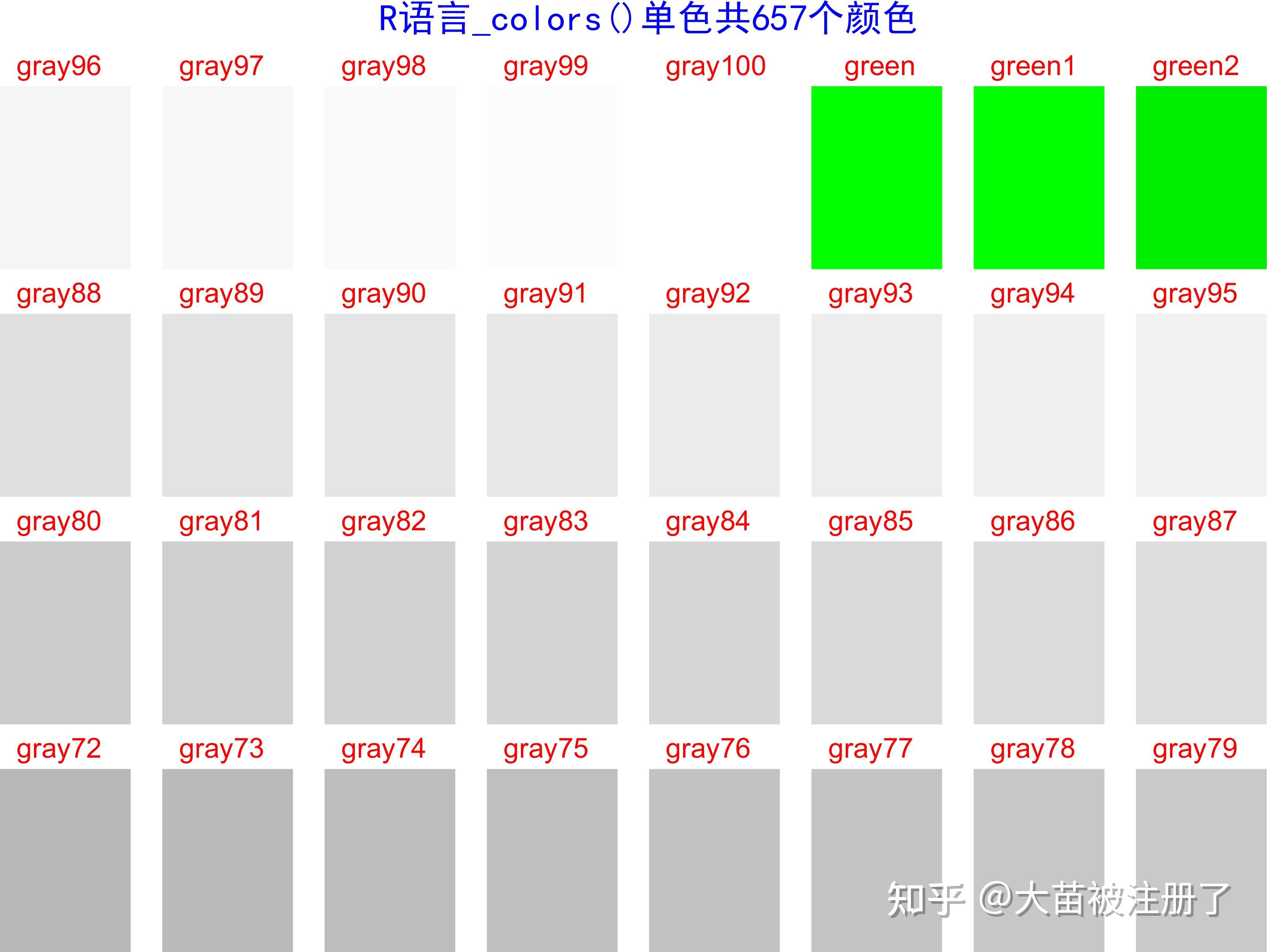 R语言657中单色colors颜色索引表---全平台可用 - 知乎