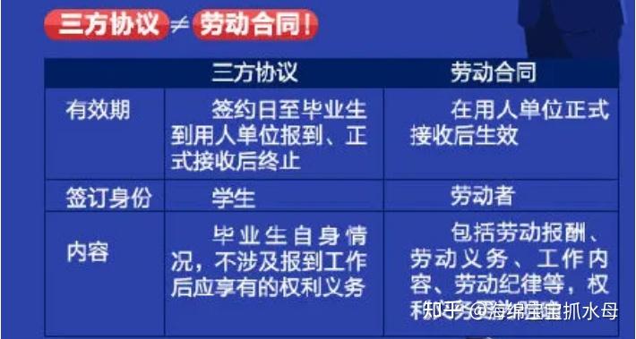 三方協議在畢業生到單位報到(憑《全國普通高等學校本專科畢業生就業