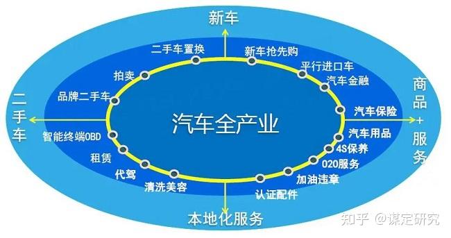 湖北民营企业画圆谋定论道哲商对话下一代汽车产业生态圈