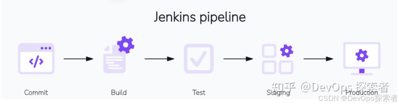 Jenkins 全面详解：从零搭建到高级玩法，解锁 DevOps 自动化的无限潜能！ - 知乎