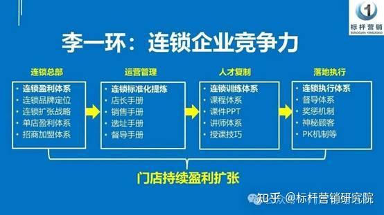 案例味知香店长标准化复制:李一环老师入企陪跑|为味知香打造“门店标准化盈利复制体系”,助力企业实现千店连锁! - 知乎