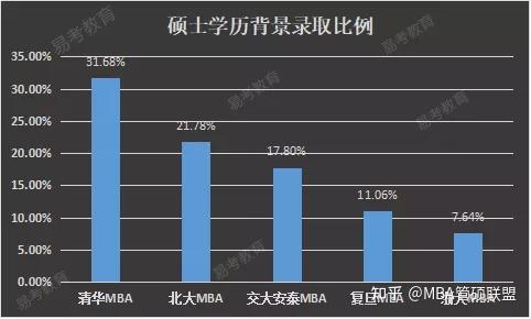 第一学历国外硕士 第一学历国外硕士怎么填
