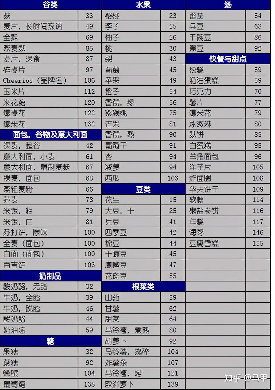 被误解的营养碳水化合物糖