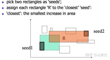 数据结构之R Tree - 知乎