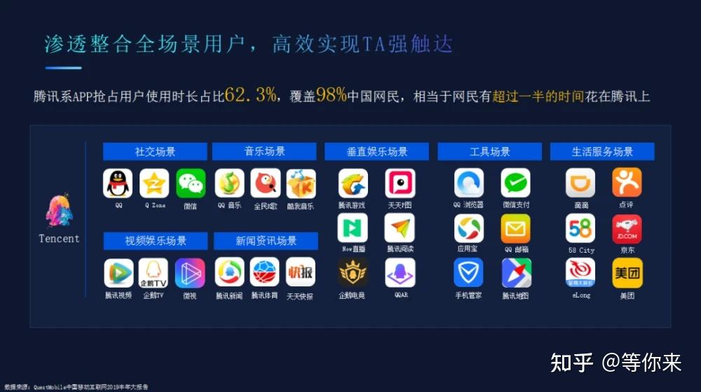 腾讯广告投放推广平台=腾讯广告投放推广平台代理