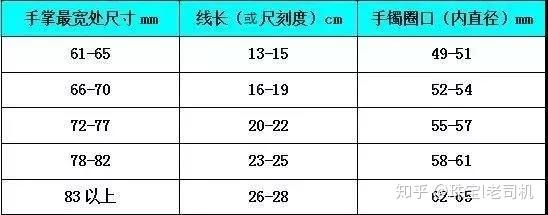 戒指手鐲圈口測量教程太實用了可以收藏