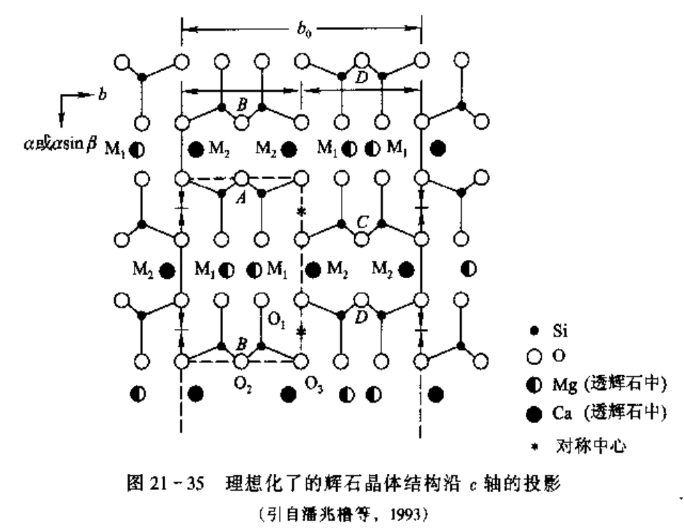 辉石结构图片