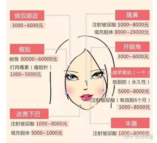 400万学生加入整形大军 接受真实的自己到底有多难 知乎