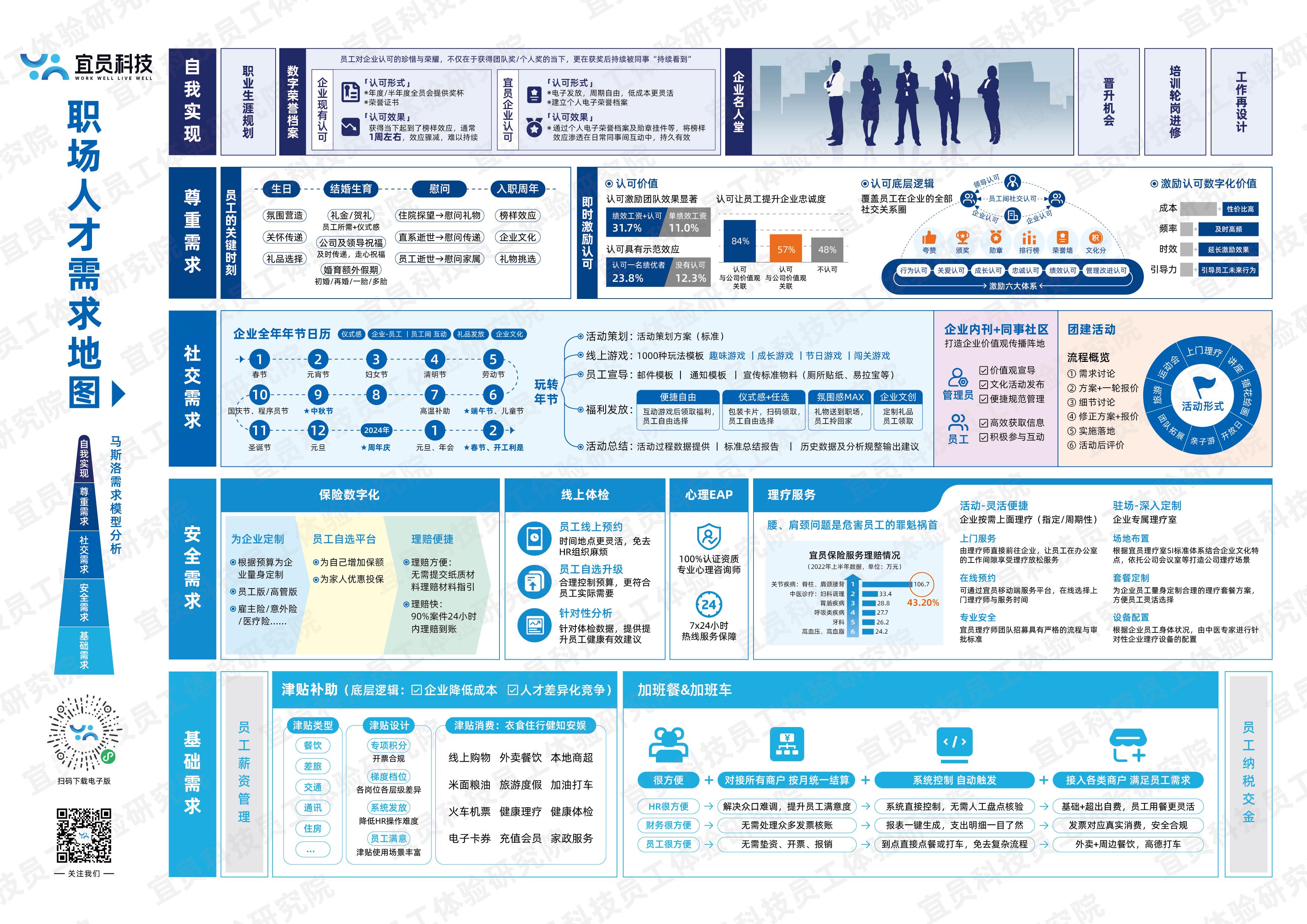 【hr必备】《职场人才需求地图》发布!