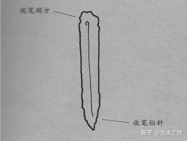 曹全碑隶书八大基本笔画的变化形态 - 知乎