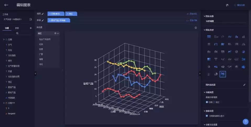 3d首页折线图图片