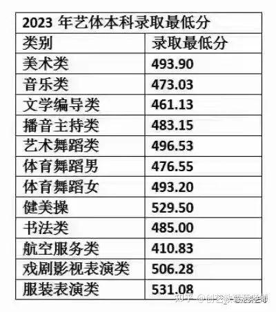 晋城职业技术学院录取通知书_2024年晋城职业技术学院录取分数线_山西晋城学院要多少分